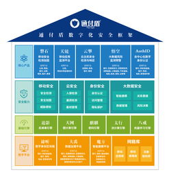 通付盾亮相2019國家網絡安全宣傳周 聚焦數字化安全，暢想智能未來，護航保付代理新生態