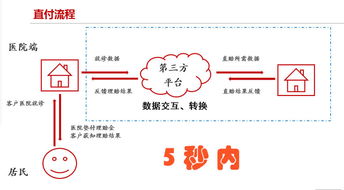 蘇州市立醫(yī)院開通商保直付服務(wù) 一站式理賠，零墊付保付代理引領(lǐng)就醫(yī)新體驗(yàn)